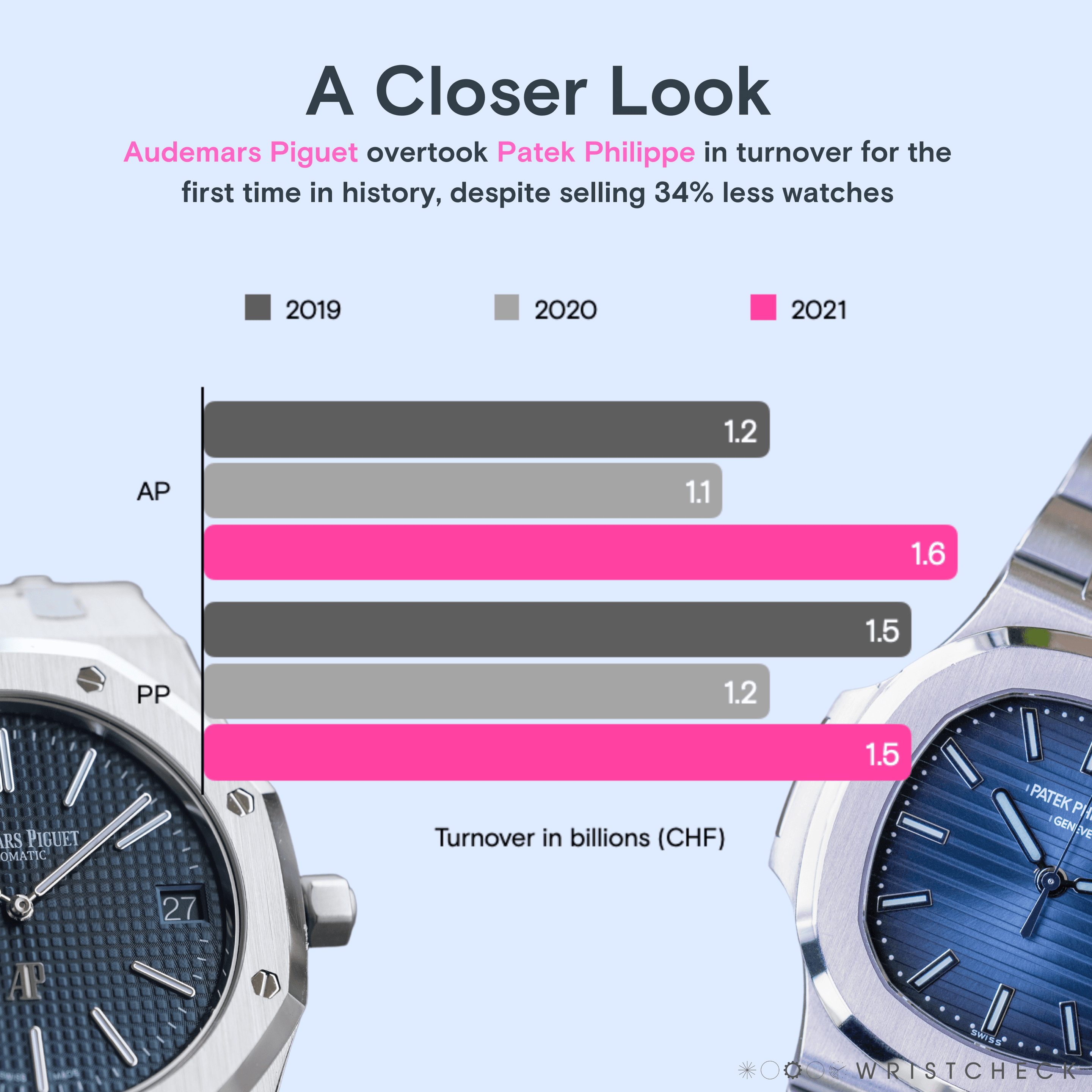 top 7 brands