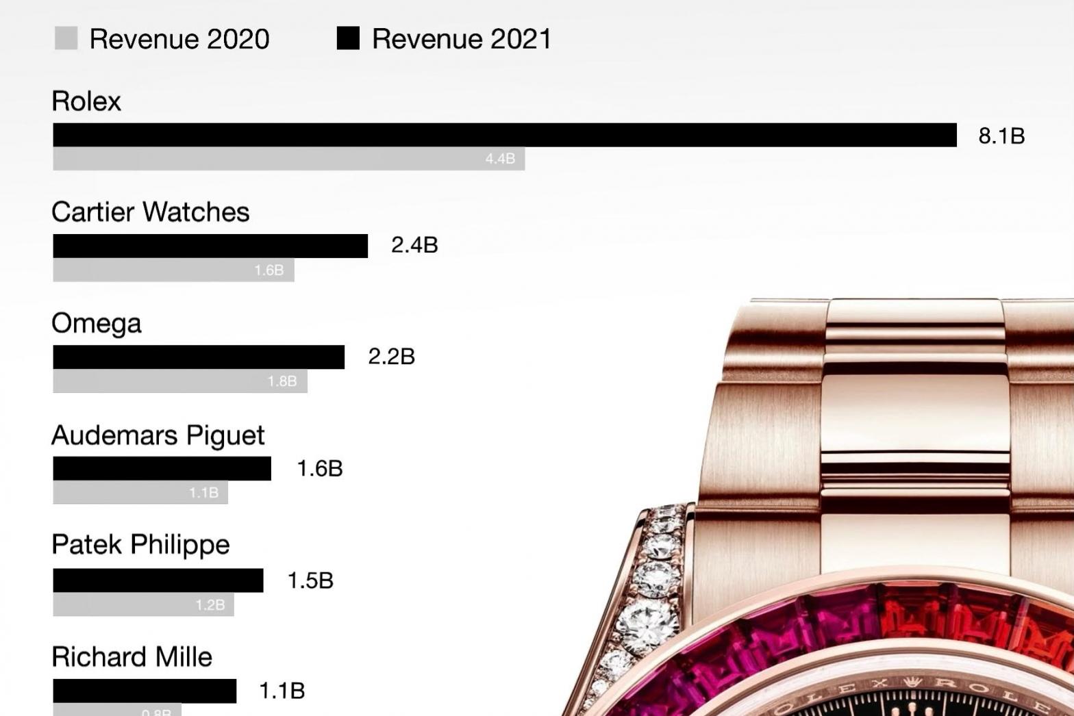 Top 7 brands